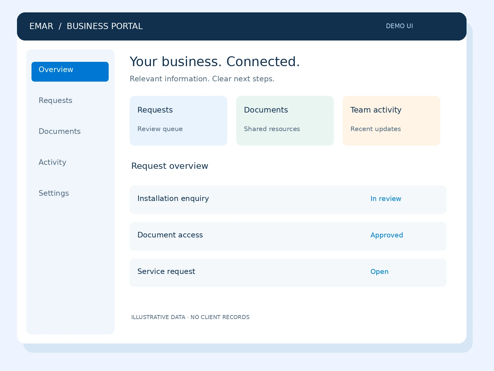 Business Portal Development in Oman