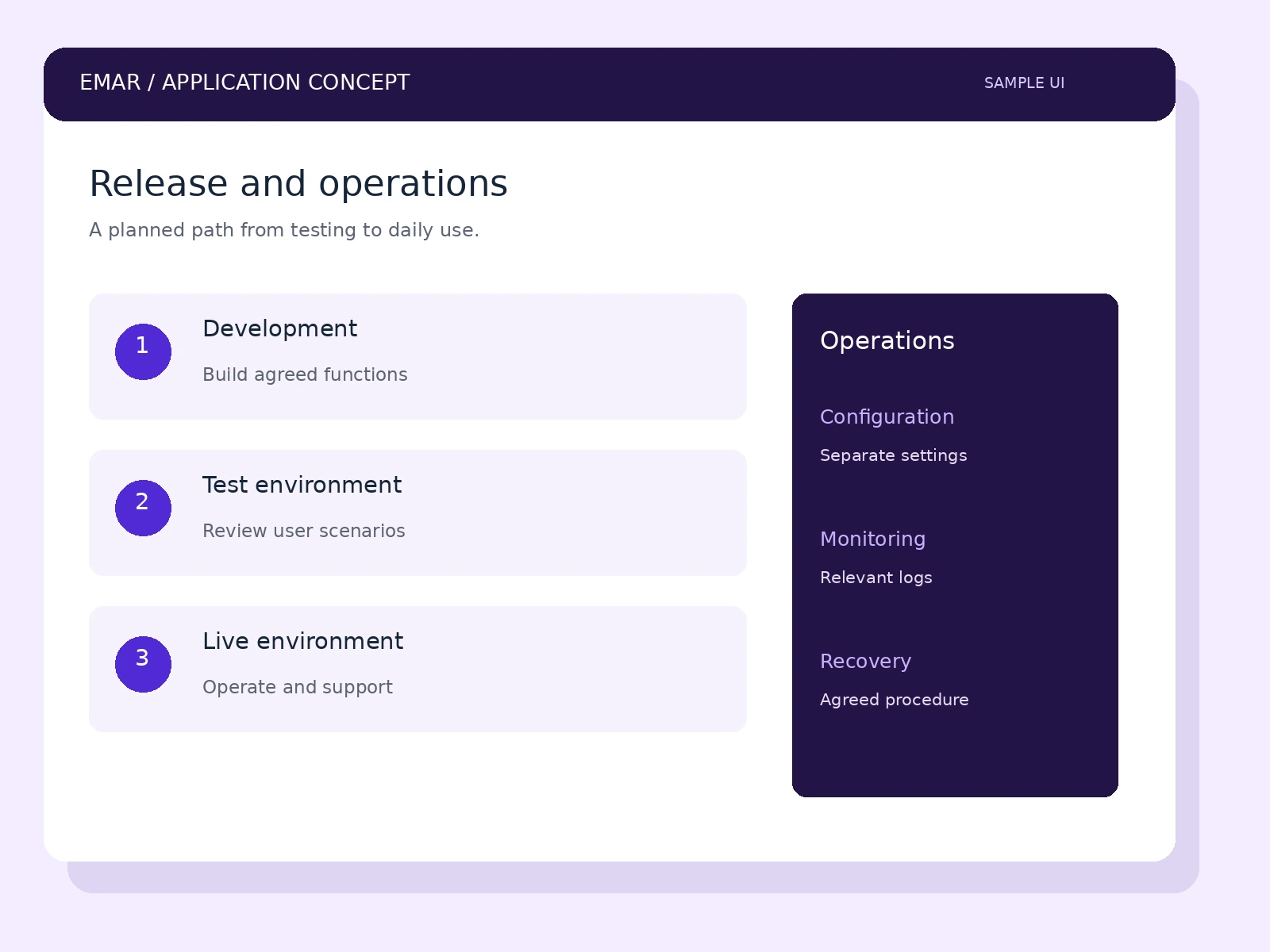 .NET web application development in Oman