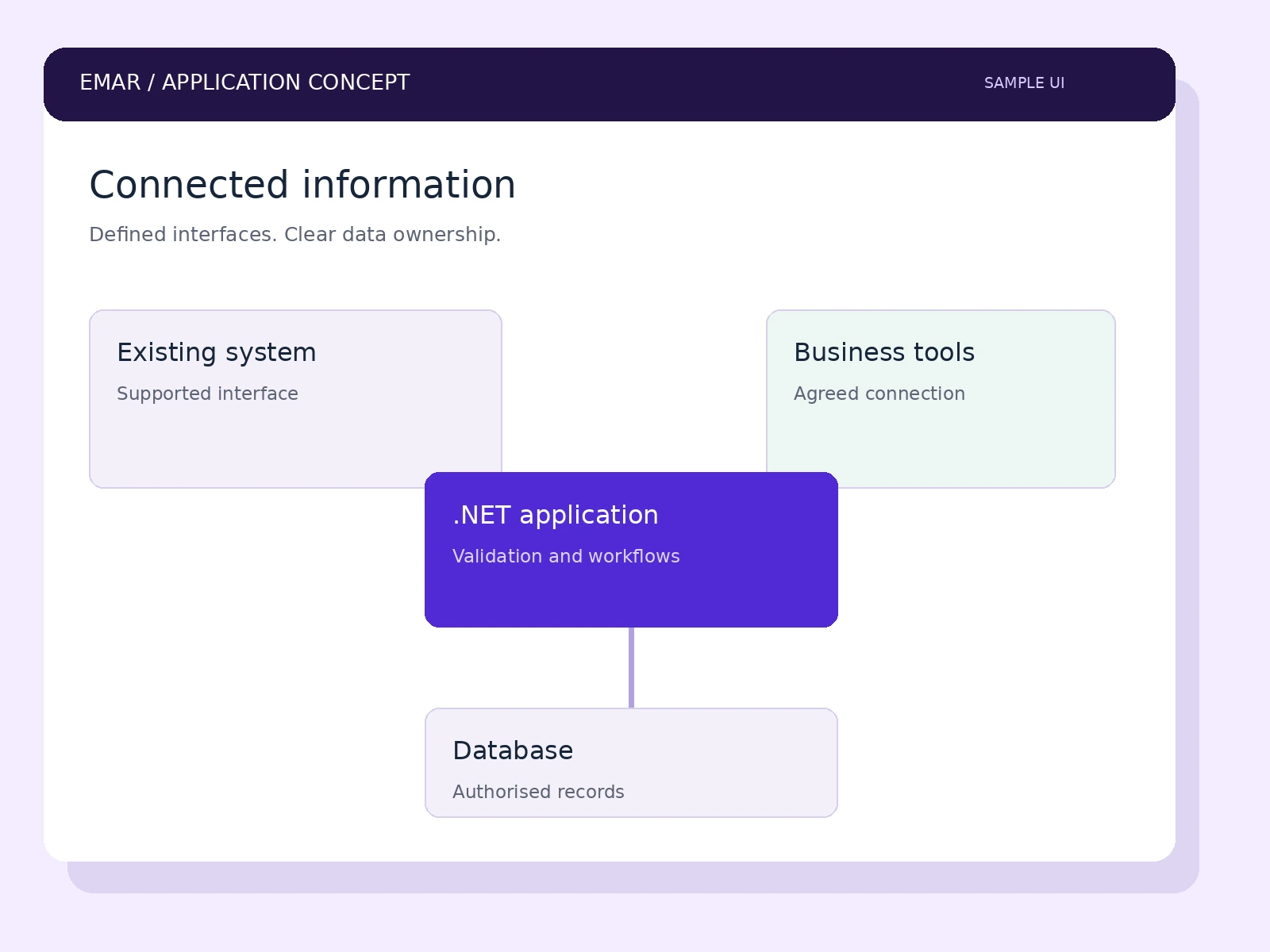 .NET web application development in Oman