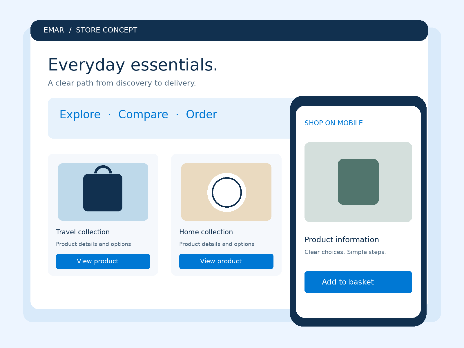E-commerce Website Development in Oman
